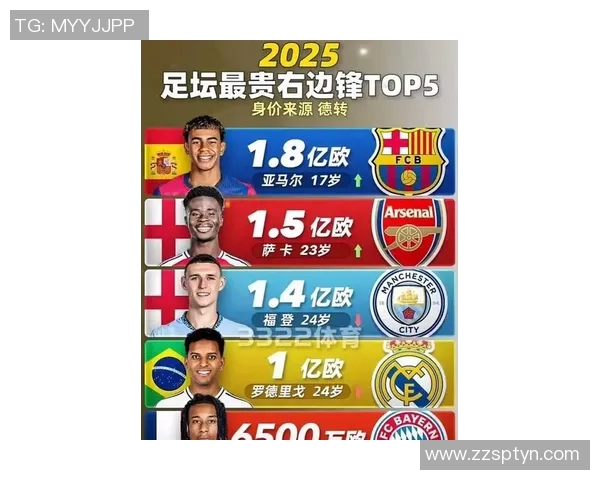 全球足球明星身价排行榜揭晓谁是最贵球员引发热议